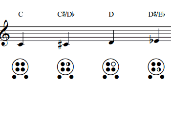 Ocarina Fingering Chart